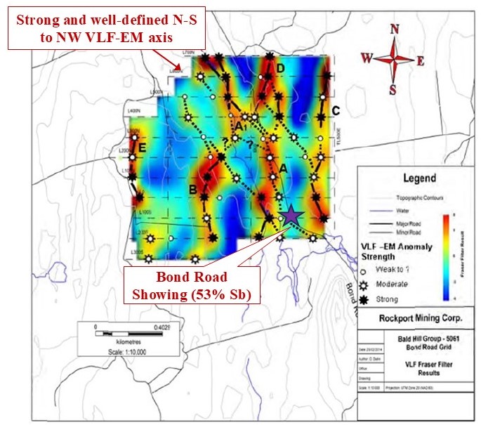 Bond Road VLF-EM axis (1)