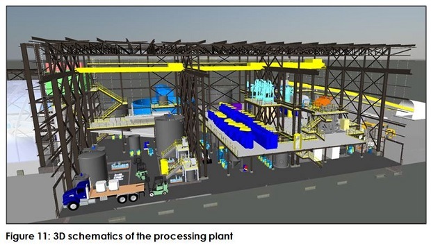 SV_Authier_3d_schematics_processing_plant