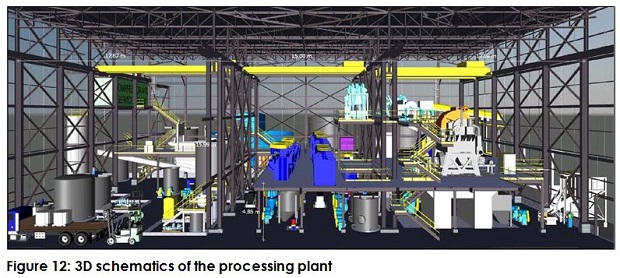 SV_Authier_3d_schematics_processing_plant_fig12